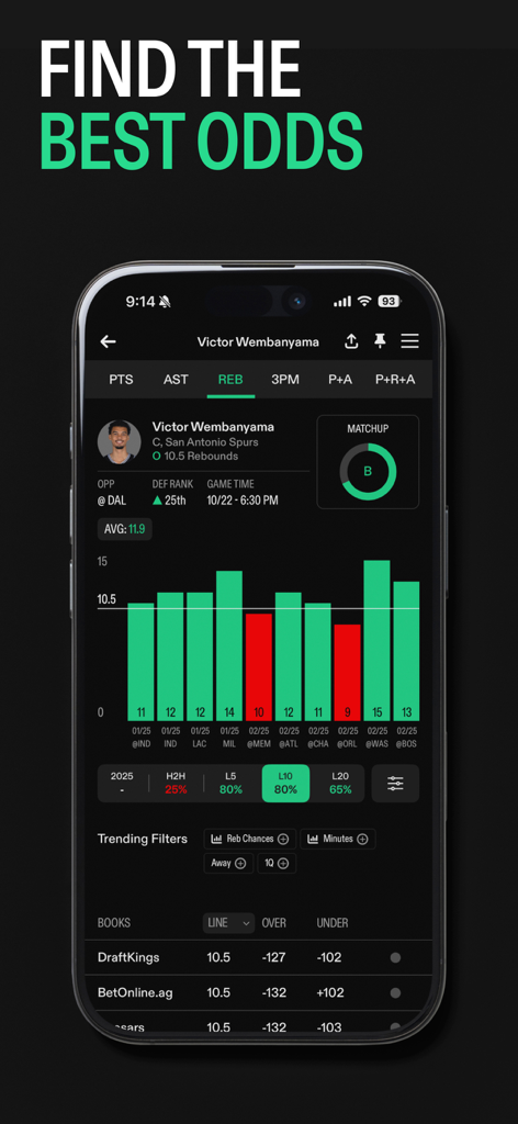 ビクター・ウェンバンヤマのNBAプレイヤープロップ統計とベッティングオッズを表示するProps Cashアプリのインターフェース。