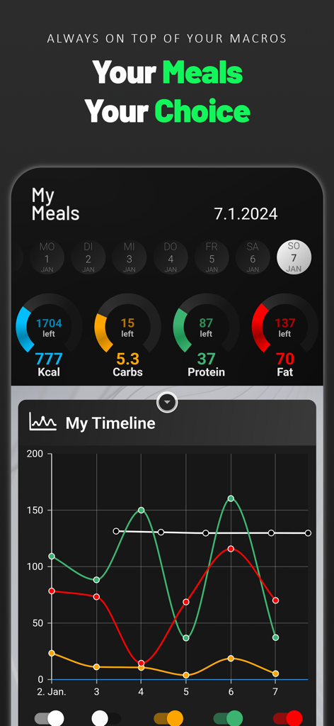 Easy Keto Diet Carb Manager - Easy Keto app dashboard showing daily macro tracking and progress timeline graphs