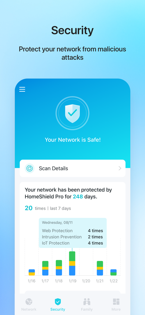 TP-Link Tether app security screen showing network safety status and HomeShield Pro protection statistics