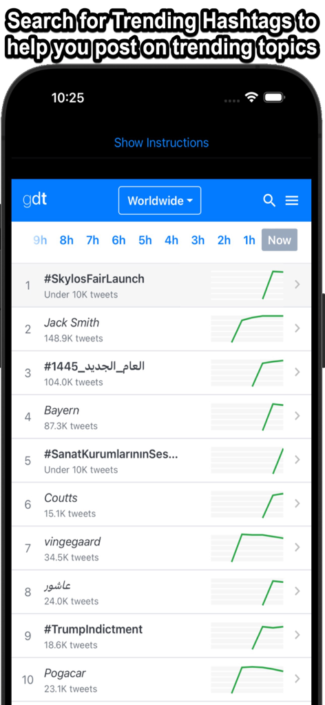 Lista de hashtags de tendencia mundiales en X con gráficos de crecimiento de interacción