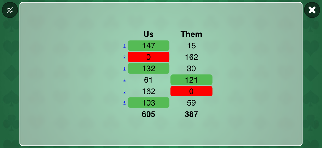 Tableau des scores affichant les points des deux équipes dans un jeu de cartes Belote