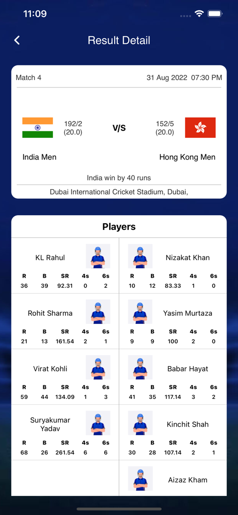 Live Cricket Score - Live Line - Cricket match result and player scorecard for India versus Hong Kong
