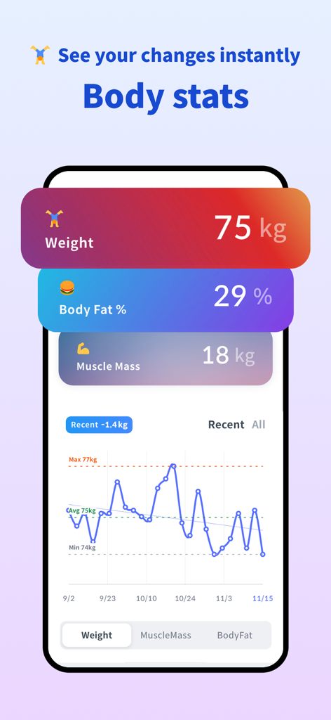 Mobile app screen showing body weight, body fat percentage, and muscle mass tracking with a progress graph