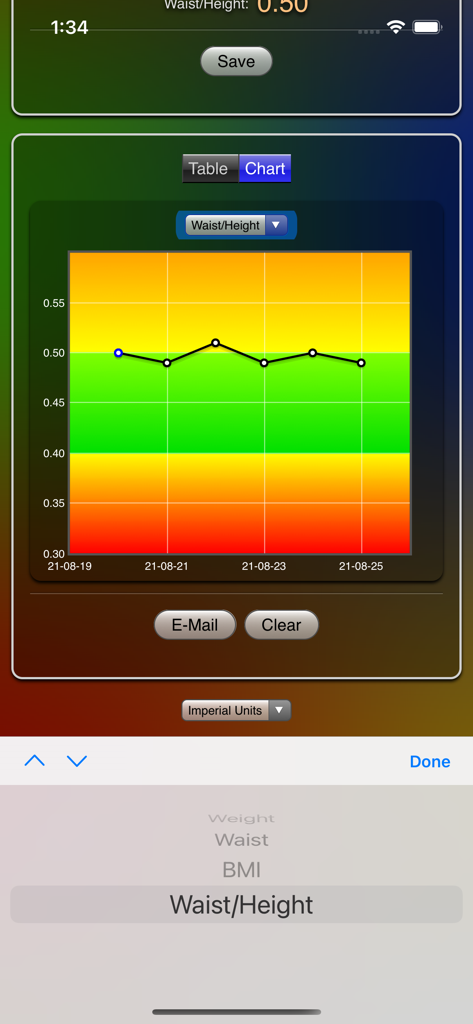 Weight Chart - A line chart displaying waist to height ratio trends over several days with color coded health zones.