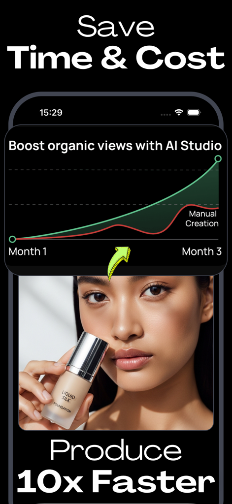 Un gráfico que compara el crecimiento de vistas orgánicas entre AI Studio y la creación manual con una afirmación de producción 10 veces más rápida.