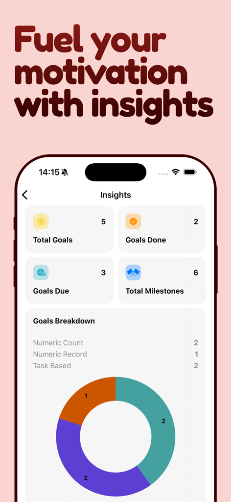 Goal Tracker・Focus Planner・Aim - Panel de información de la aplicación Aim que muestra estadísticas de metas y desglose de progreso.