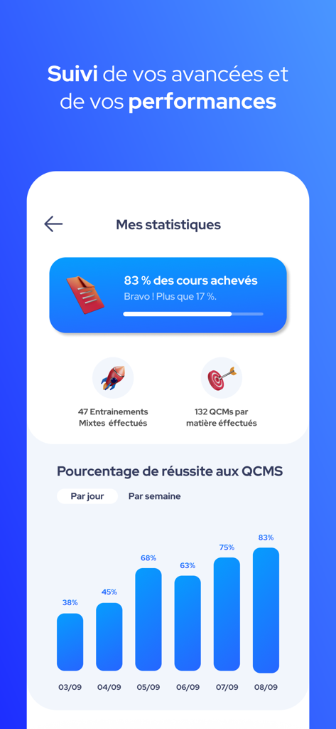 Statistics dashboard of the Etudium app showing progress tracking and performance charts for business school exam preparation.