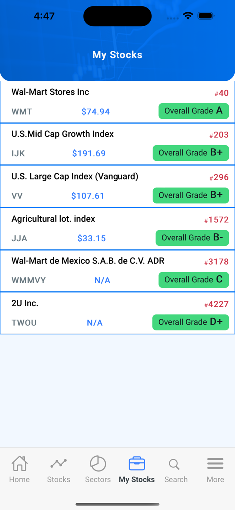Best Stocks Now app interface showing a personalized stock watchlist with proprietary Gunderson Grades from A to D plus.