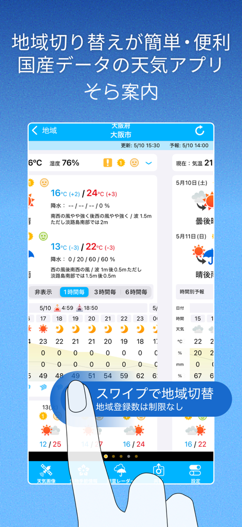 そら案内 - 大阪の詳細な予報と、地域切替のためのスワイプジェスチャーを表示するそら案内アプリのインターフェース