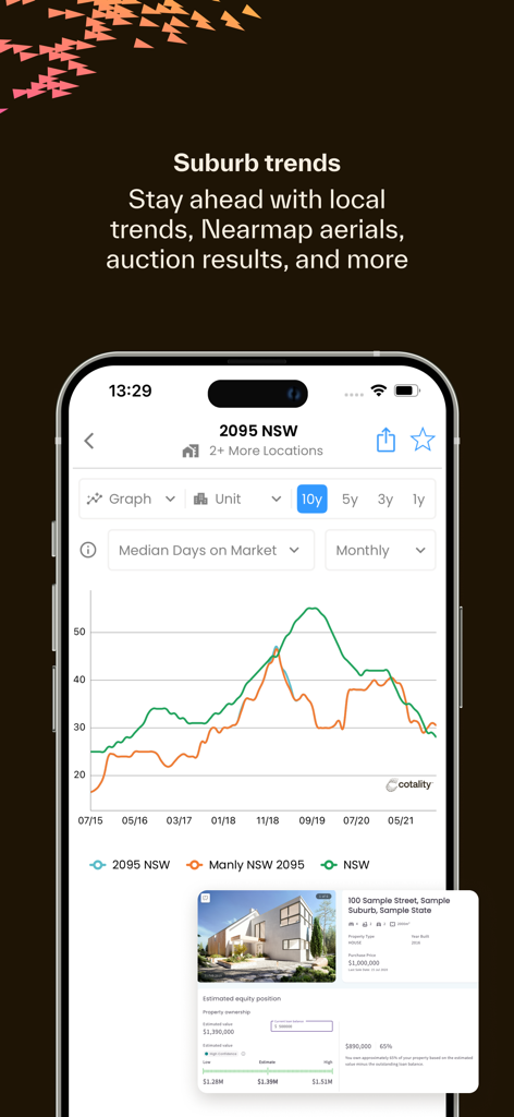 RP Data Mobile app interface showing a suburb trends graph for median days on market over ten years