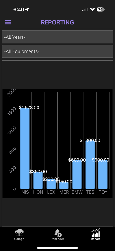 Vehicle Maintenance Tracker - A bar chart in the Vehicle Maintenance Tracker app showing maintenance costs for different vehicle makes