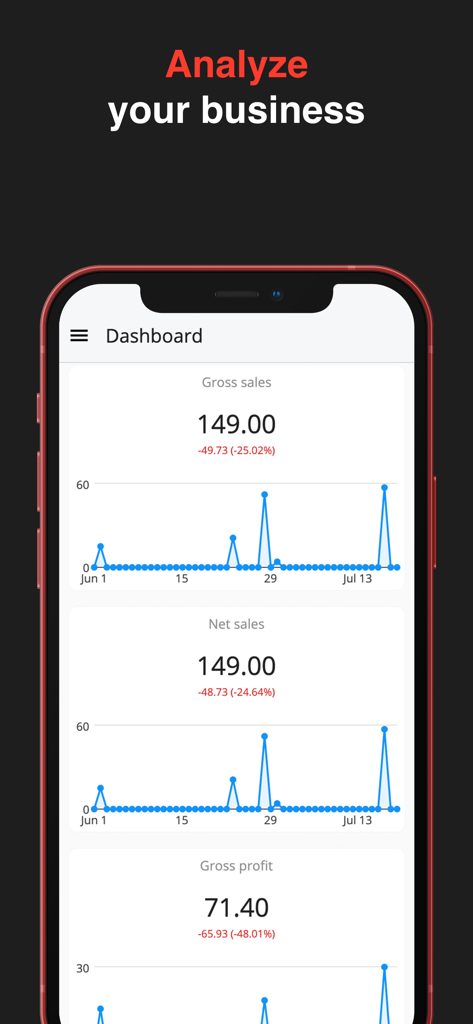 Alto’s POS & Inventory System - Tableau de bord de l'application mobile Alto POS montrant des graphiques de ventes brutes et nettes avec des analyses de performance de l'entreprise