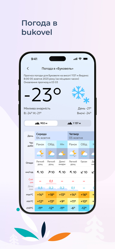 Bukovel 24: Trip Booking App - Bukovel 24 mobile app showing a detailed weather forecast with sub-zero temperatures and a daily outlook table