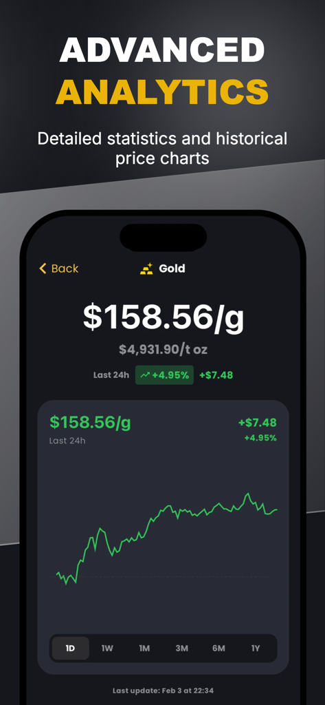 Gold Price Tracker: MetalFolio - Advanced gold price analytics showing historical charts and real-time market trends