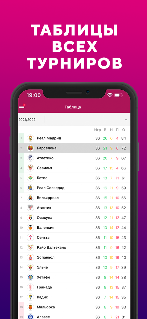 Барселона - Новости клуба 2022 - Mobile app screen showing the La Liga league table for FC Barcelona fans in Russian