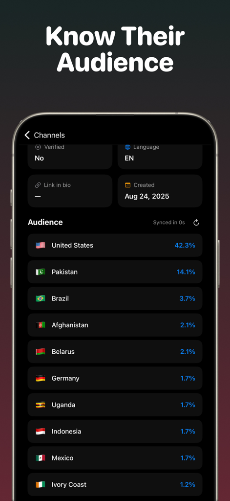 Trendsee: Go Viral - Trendsee app interface showing a breakdown of audience demographics by country for a social media channel