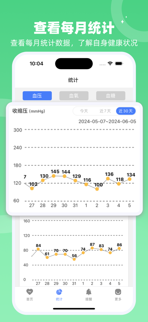 健康数据宝 - Line charts showing monthly blood pressure records in the Health Data Treasure app