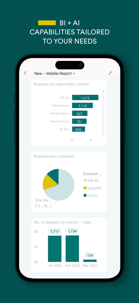 Appgrade by ServicesApp - Appgrade mobile app interface showing BI and AI analytics reports for property management and facilities.