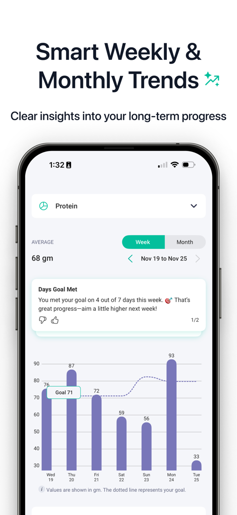 Hint Diet Plan Calorie Counter - Interfaz de la aplicación Hint que muestra un gráfico de ingesta de proteínas semanal y tendencias de progreso