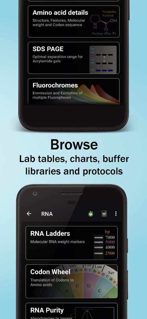 Lab.Hacks - Lab.Hacks app interface showing scientific reference tables, charts, and lab protocols for researchers.