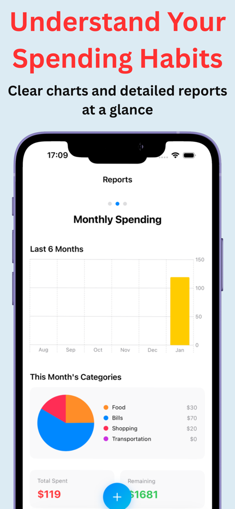 Budgetly - Personal Budget App - Budgetly app interface showing monthly spending bar charts and category pie charts for financial tracking