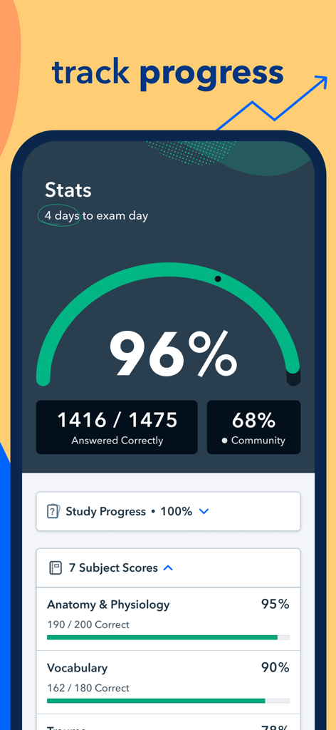HESI® A2 Prep by Pocket Prep - HESI A2 Prep app dashboard showing exam readiness statistics and individual subject scores
