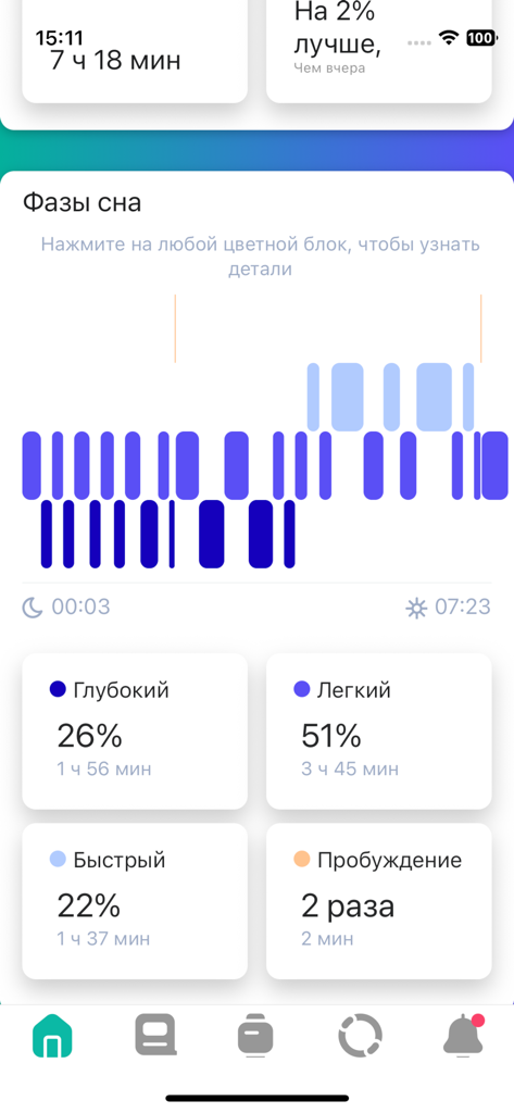 Panel de análisis de fases del sueño en una aplicación de salud que muestra estadísticas de sueño profundo, ligero y REM.