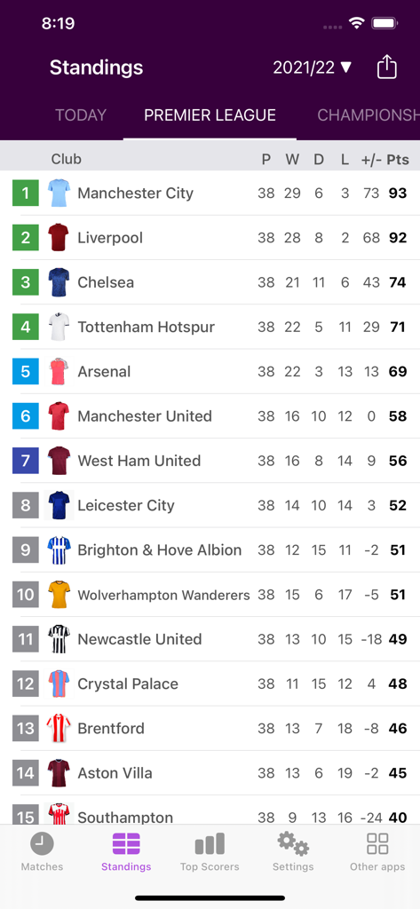 Pantalla de la aplicación móvil que muestra la clasificación y la tabla de puntos de la Premier League inglesa.