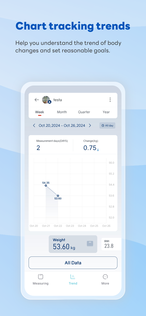RelaxFit app screen showing a historical weight trend chart with weekly progress and BMI data