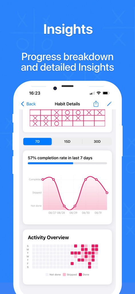 HabitX app interface showing habit insights with completion graphs and activity maps