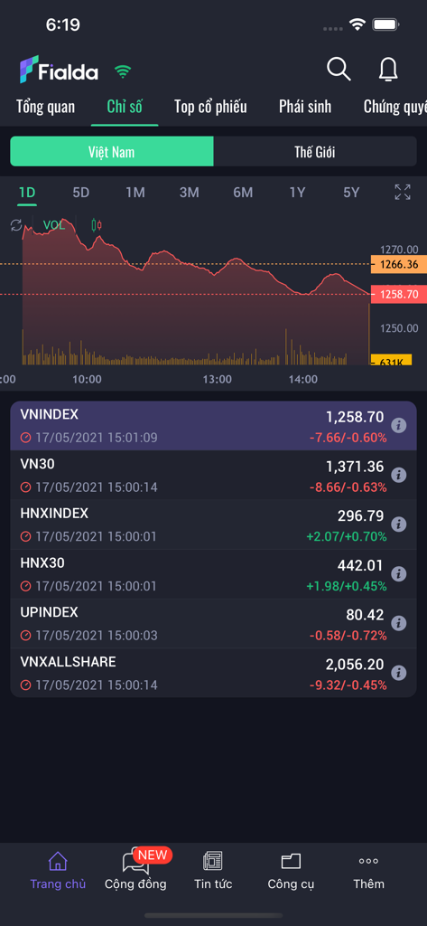Fialda - Chứng khoán, Bảng giá - Fialda app interface showing Vietnamese stock market indices and a performance chart