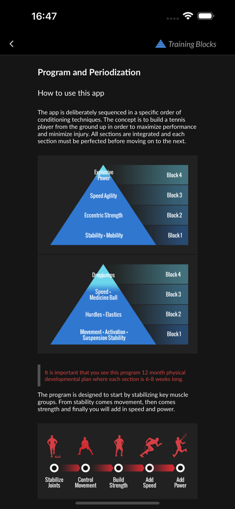 A diagram explaining the four-block tennis conditioning periodization program from stability to explosive power