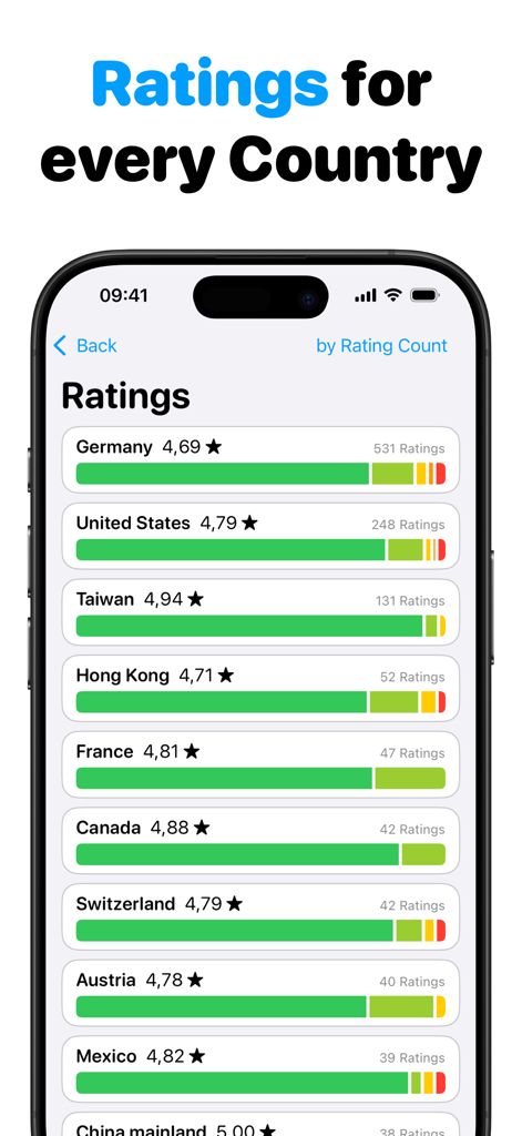 App Reviews & Ratings - Astra - Interfaz de aplicación móvil que muestra calificaciones globales y recuento de reseñas por país dentro de la aplicación Astra