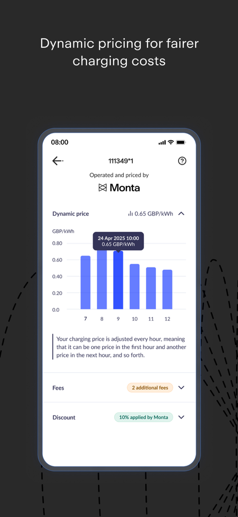 Monta Charge - Monta Charge app screen displaying a dynamic pricing chart for electric vehicle charging costs