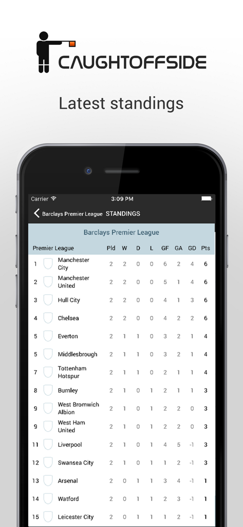 Caught Offside - Latest Barclays Premier League standings on the Caught Offside mobile app
