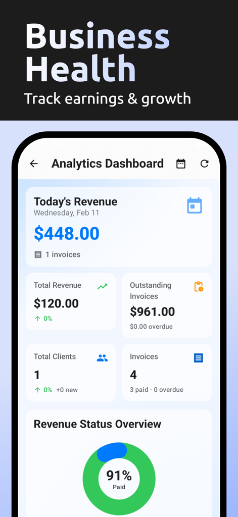 AI Invoice & Estimate Maker - Mobile analytics dashboard showing today's revenue, outstanding invoices, and business health metrics.