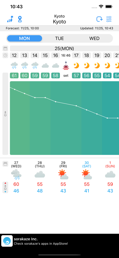 WeatherJapan app hourly forecast for Kyoto showing temperatures in Fahrenheit and a temperature graph