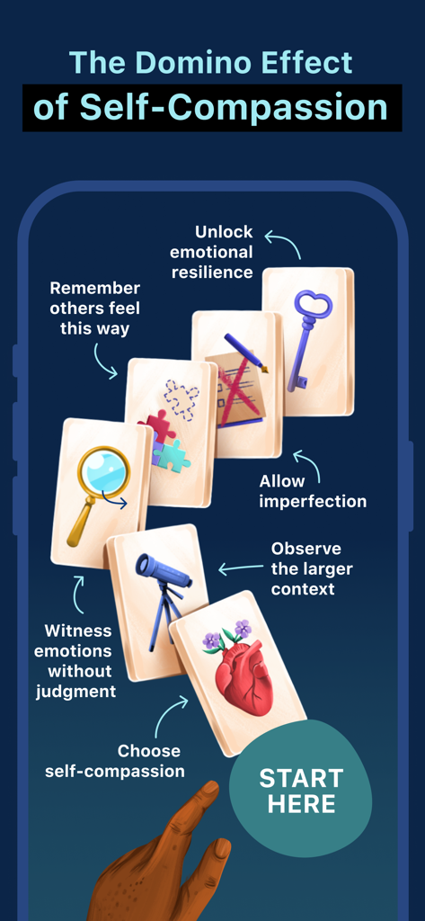 Lumiere: Anxiety & Stress Aid - An illustration showing the domino effect of self-compassion steps to unlock emotional resilience within the Lumiere app.