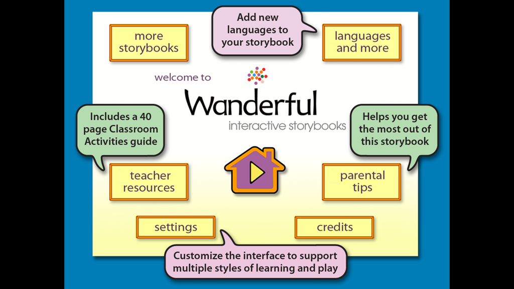 El menú principal de libros de cuentos interactivos de Wanderful con opciones para recursos para maestros, consejos para padres y configuraciones de idioma