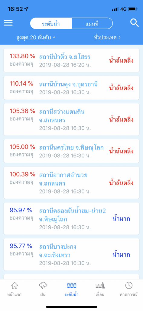 ThaiWater - Interface of the ThaiWater app displaying a list of water level percentages and monitoring station names.
