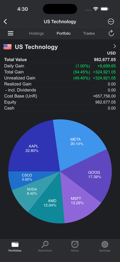 Portfolio Trader-Stock Tracker - Portfolio Trader app screen displaying a pie chart of technology stock allocations and total value metrics