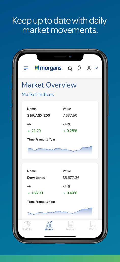 Morgans Financial Limited - Morgans financial app screen showing market indices including SP ASX 200 and Dow Jones with daily performance charts