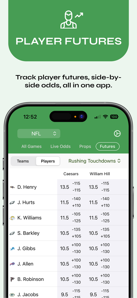 Ein Vergleich von NFL-Spieler-Rushing-Touchdown-Futures und Wettquoten von mehreren Sportwettenanbietern in der Live-Scores-and-Odds-App