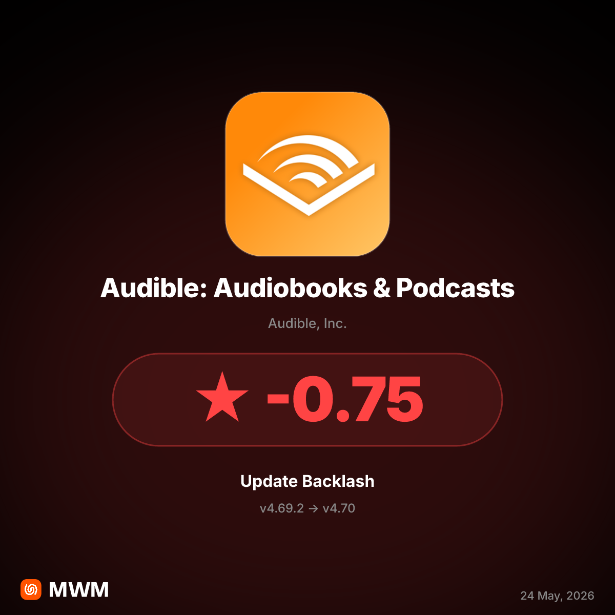 Audible: Audiobooks & Podcasts v4.70 Prioritizes Ads Over Libraries