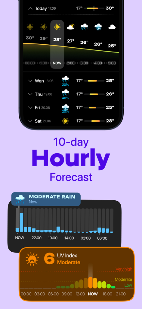 A mobile app screenshot showing a 10-day hourly weather forecast with rain and UV index widgets.