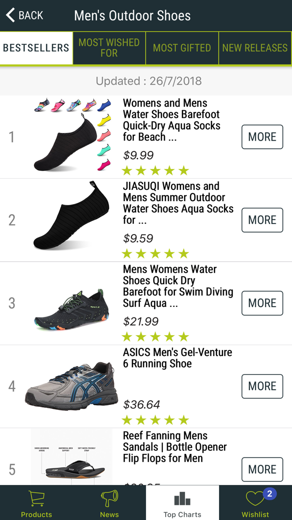 Sneakers Store - Una lista de los zapatos de exterior para hombre más vendidos en la app móvil Sneakers Store, con zapatos de agua y zapatillas para correr