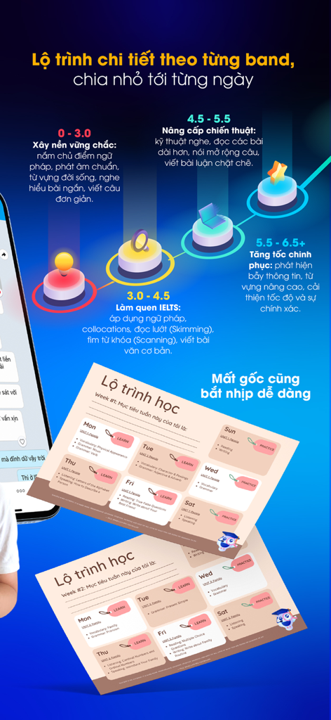 Edmicro IELTS - A detailed IELTS study roadmap showing learning paths for different band scores and daily lesson plans.