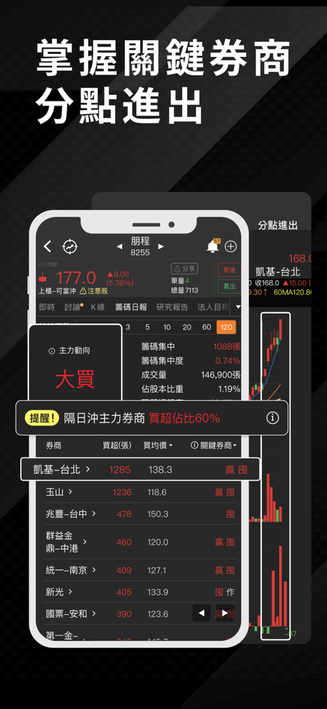 股市籌碼K線 - 快速找出主力籌碼飆股 - Interfaz de la aplicación Stock Chip K-Line que muestra las entradas y salidas de las sucursales de corretaje de acciones de Taiwán