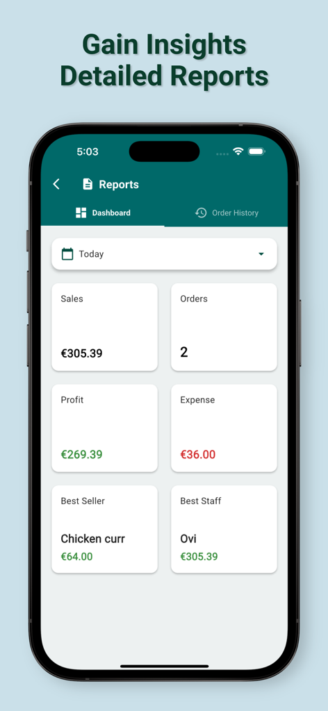 Daily restaurant sales reports dashboard showing profit and best selling items