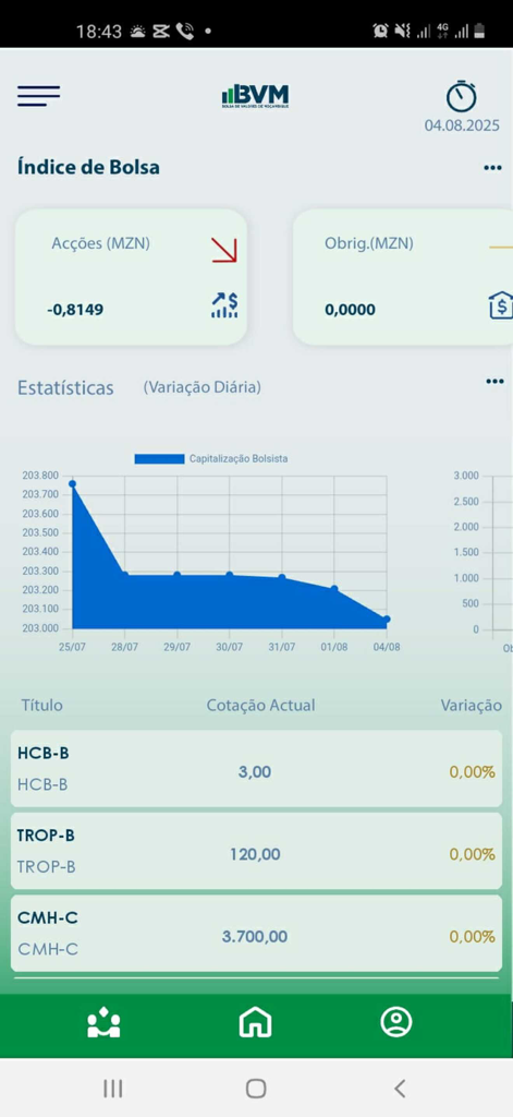 BVM Móvel - El panel de la aplicación BVM Movel que muestra la capitalización de mercado de los índices bursátiles de Mozambique, estadísticas y cotizaciones de acciones actuales